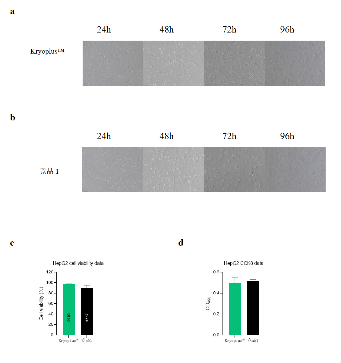 Hep G2肿瘤细胞系冻存测试.png