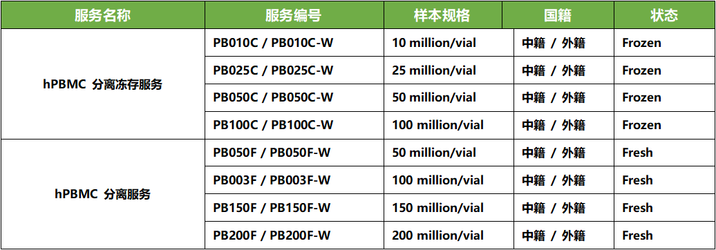 实操技巧 | 超详细的冻存PBMC复苏技术指南视频来啦！(图4)