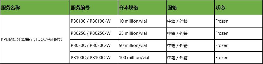 双特异性抗体的作用机制及临床应用进展(图12)