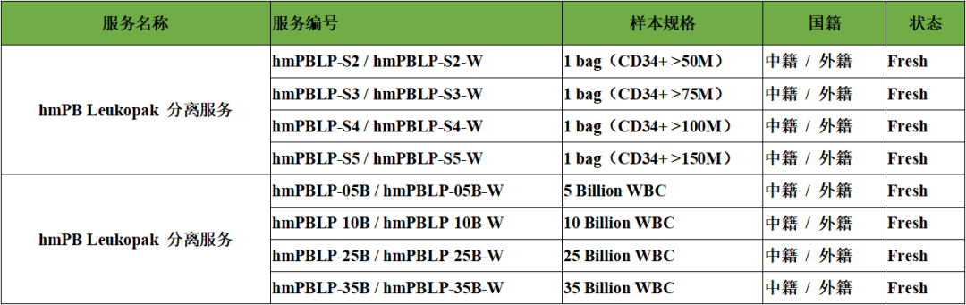 服务介绍 | hPB Leukopak采集服务(图4)