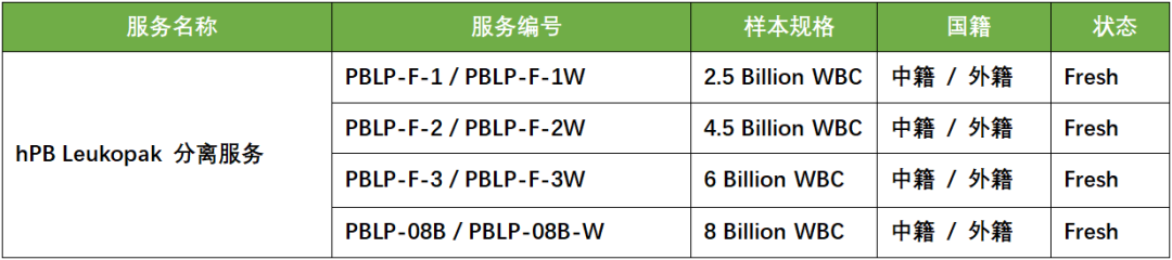 服务介绍 | hPB Leukopak采集服务(图3)