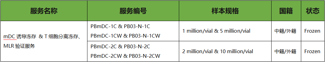 服务介绍 | mDC诱导冻存 & T细胞分离冻存、MLR验证服务(图4)