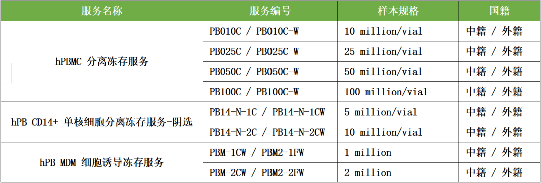 服务介绍 | ADCP解决方案(图24)