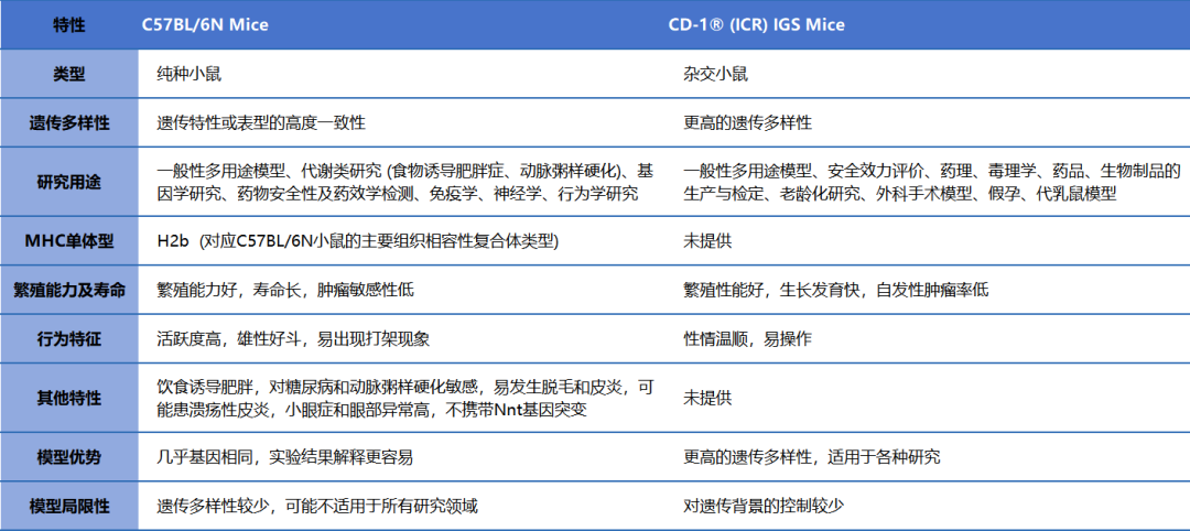 妙顺生物 | 优质啮齿类原代肝细胞产品(图4)