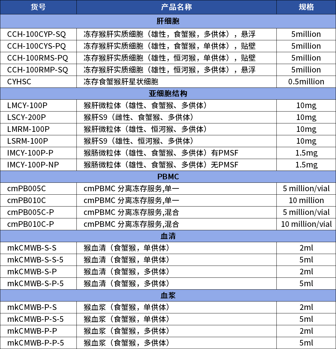 妙顺生物 | 猴相关制品办理指南(图1)