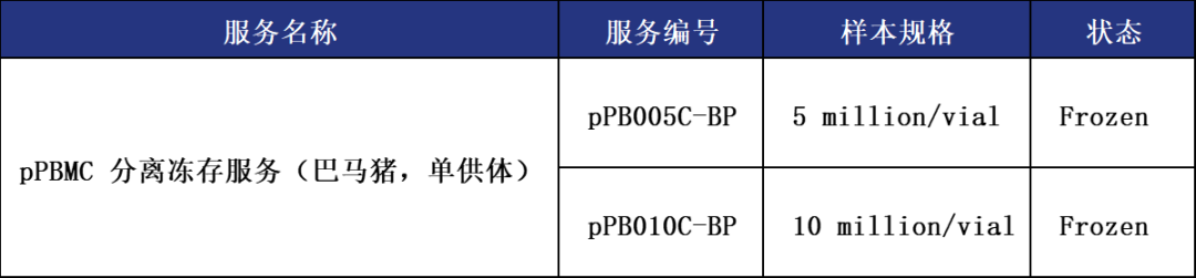 妙顺生物 | 动物来源PBMC上市(图5)