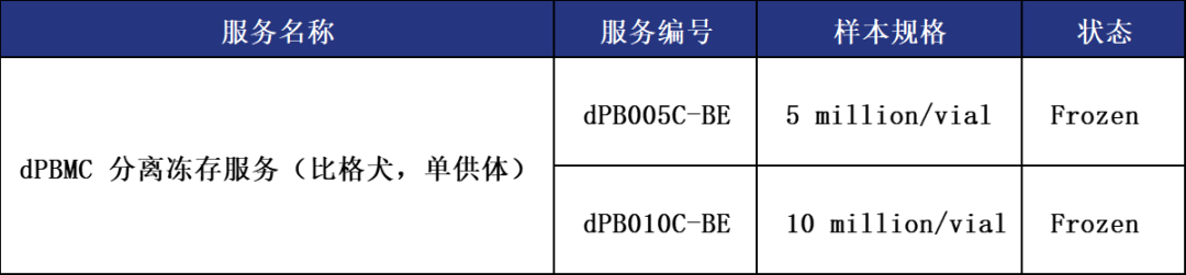 妙顺生物 | 动物来源PBMC上市(图4)