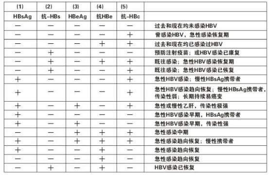 病毒检测之细胞治疗原材料(图2)